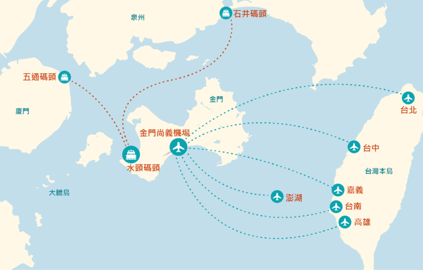 【金門交通】攻略從台灣本島北中南、澎湖跳島去金門！最強交通功略讓您陸海空玩透金門！