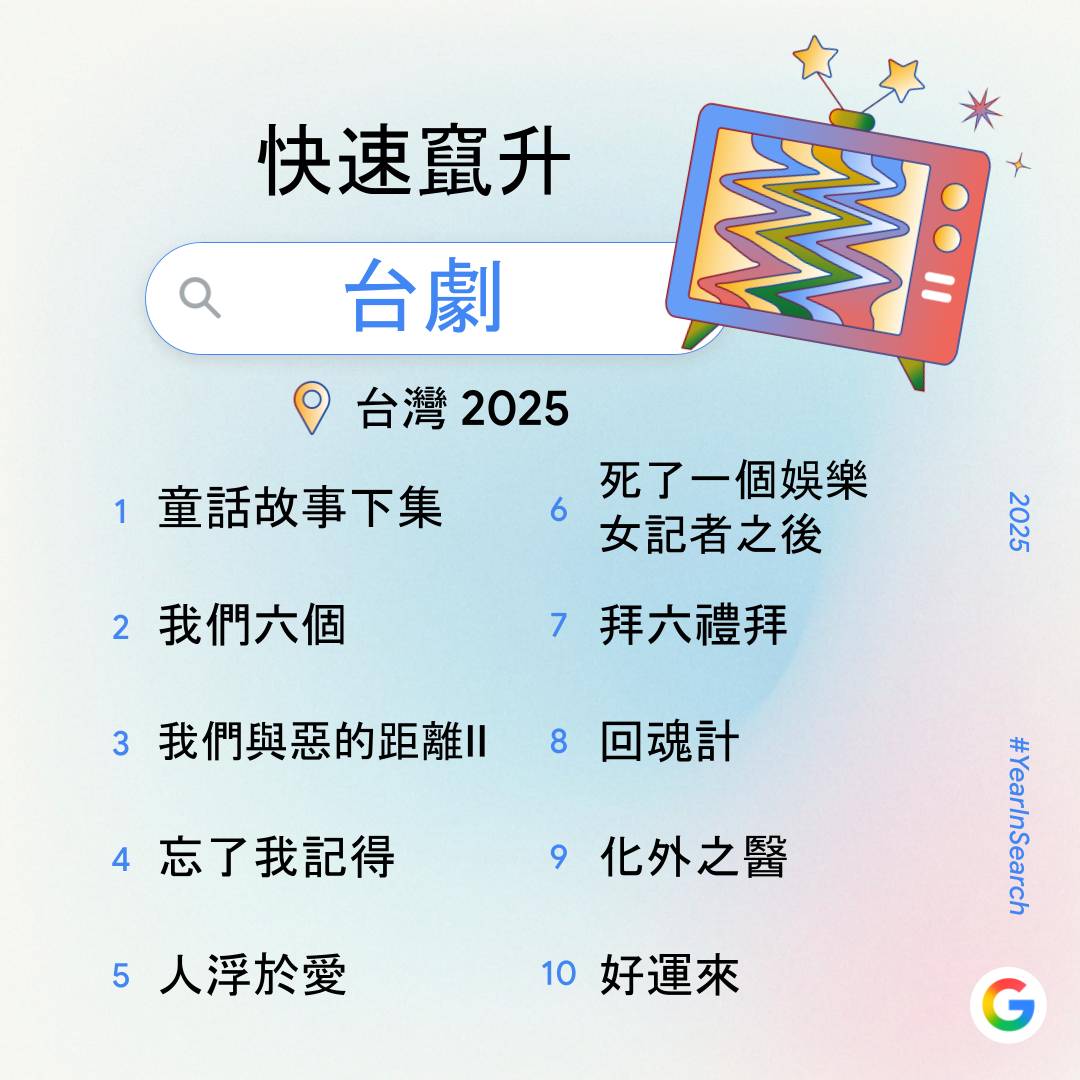 Google 公布 2025 台灣搜尋排行榜：Gemini 與 NotebookLM 等 AI 工具、民生政策與演唱會經濟成為熱搜重點
