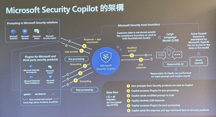 捷飛科技 Jamf 發表 Microsoft Copilot for Security 外掛，可解讀 Apple 裝置的資安情資