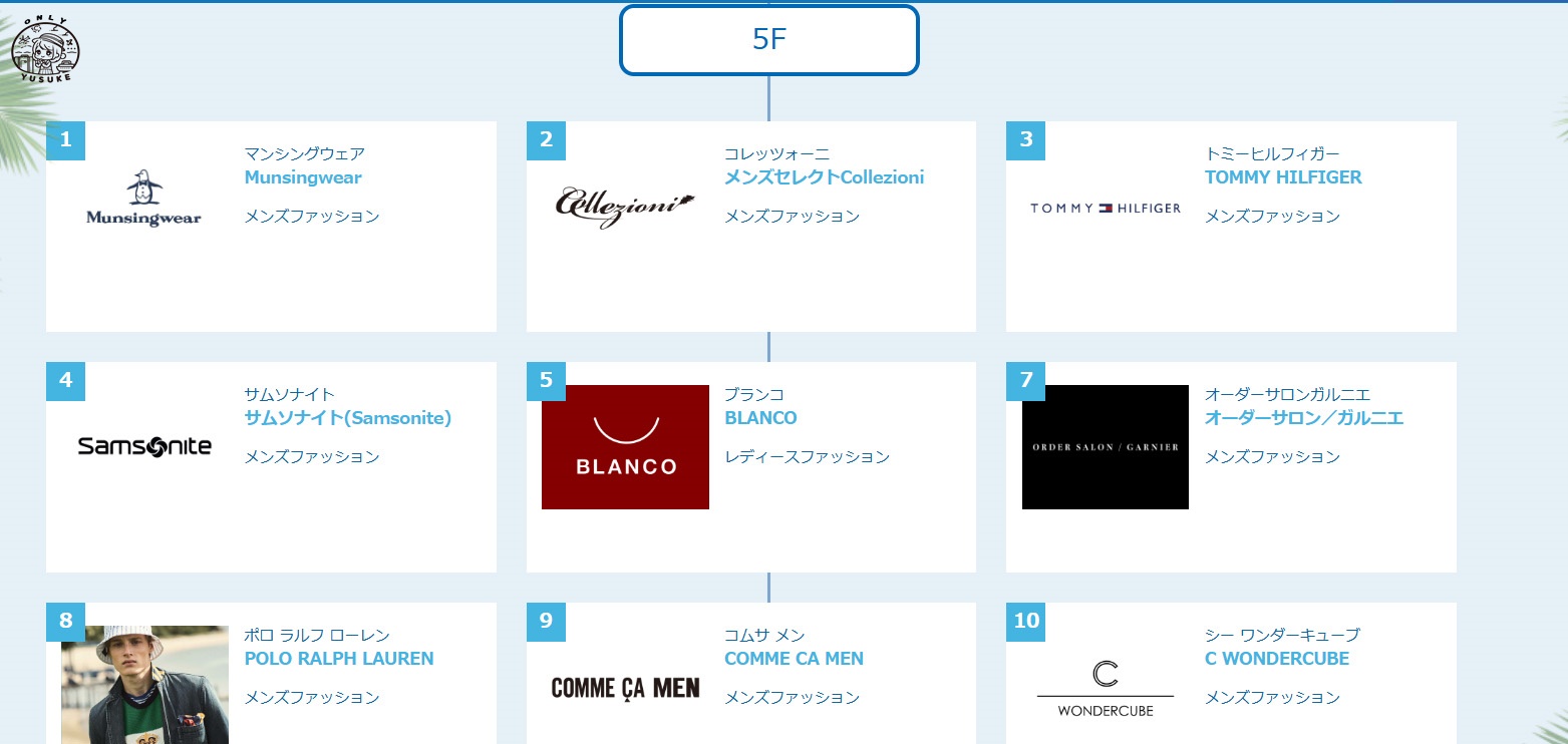 琉貿百貨樓層介紹