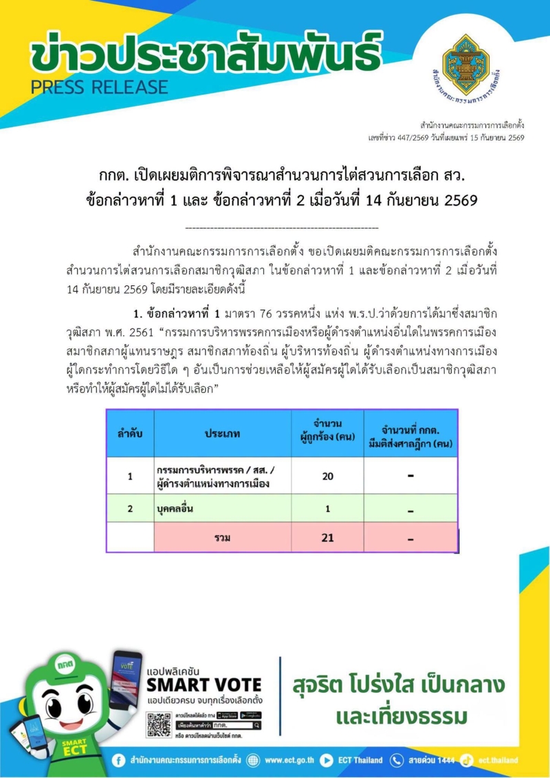 กกต.เปิดผลลงมติข้อกล่าวหา 1-2 คดีฮั้ว สว. 
