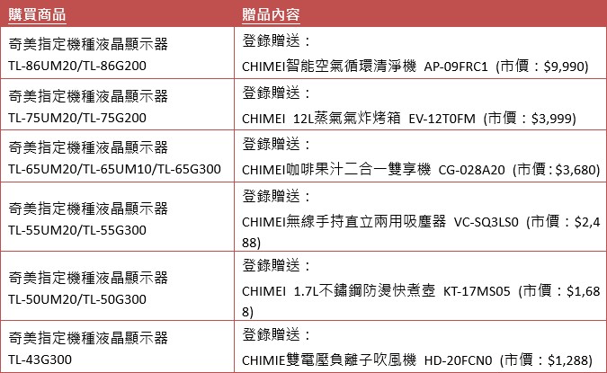 奇美家電啟動年終登錄送活動，購買 UM20 或 G3 系列電視贈生活家電
