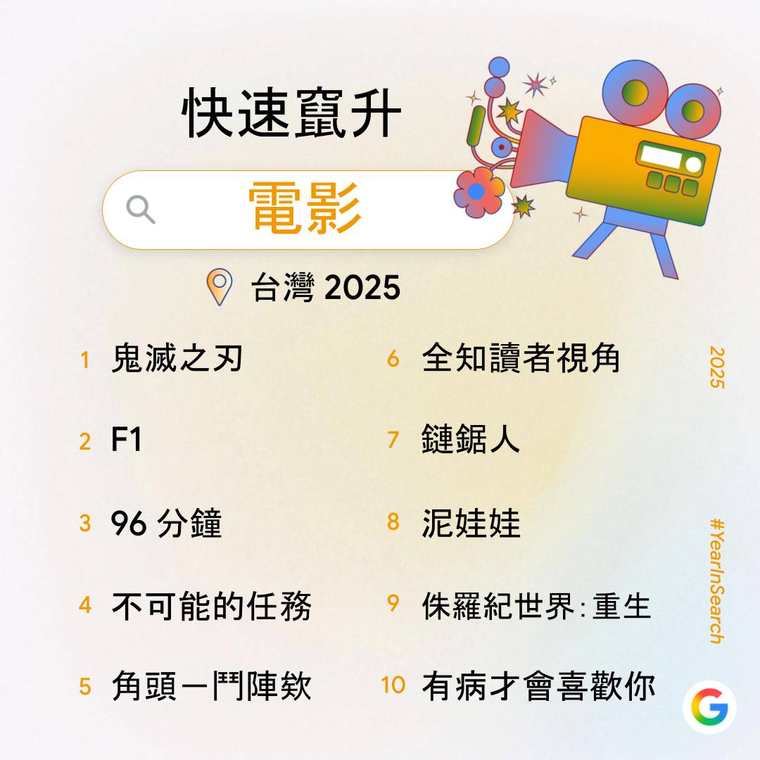 Google 公布 2025 台灣搜尋排行榜：Gemini 與 NotebookLM 等 AI 工具、民生政策與演唱會經濟成為熱搜重點