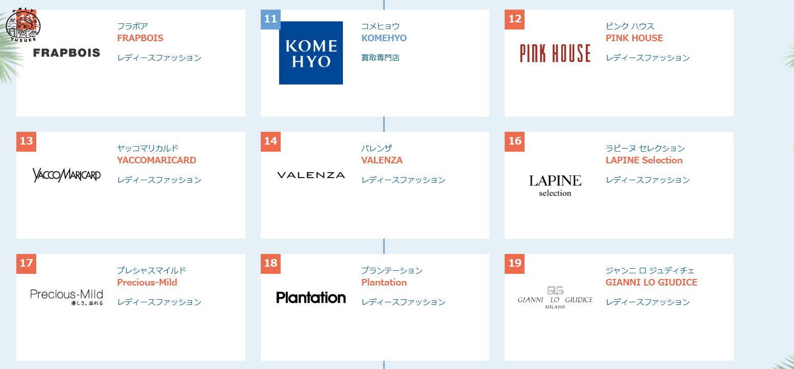 琉貿百貨樓層介紹