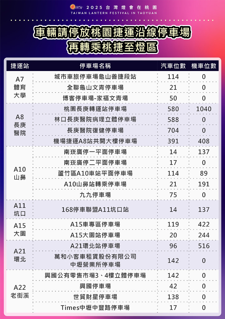 桃園親子活動 2025臺灣燈會在桃園:光聚千塘串桃園，燈