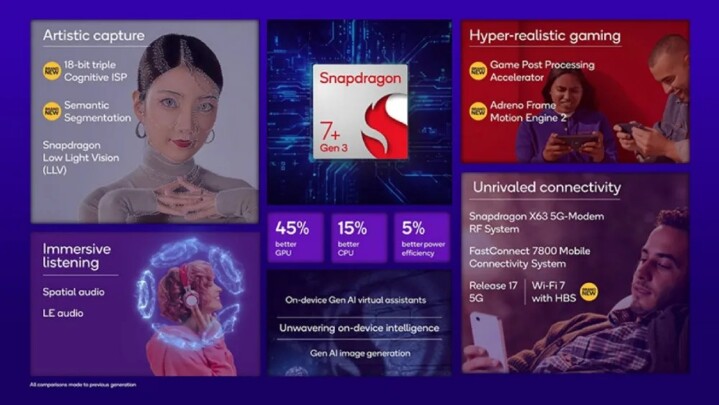 snapdragon7plussumamryslide.jpg