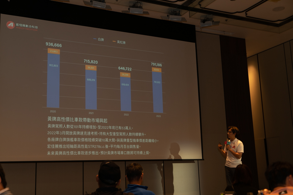 宏佳騰 STR 250、電車 Ai-3 Lite新色登場，黃牌新車 BRERA X 與電動跑旅車款 EV-C1 同步亮相