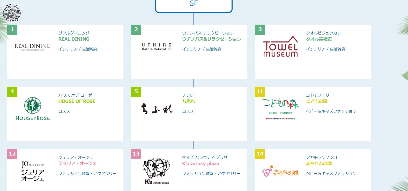琉貿百貨樓層介紹