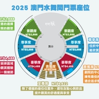 【澳門水舞間】升級回歸！門票優惠/座位/表演時間攻略，此生必看水上匯演「新濠天地水舞間」 - 好好玩FUNIT 2025