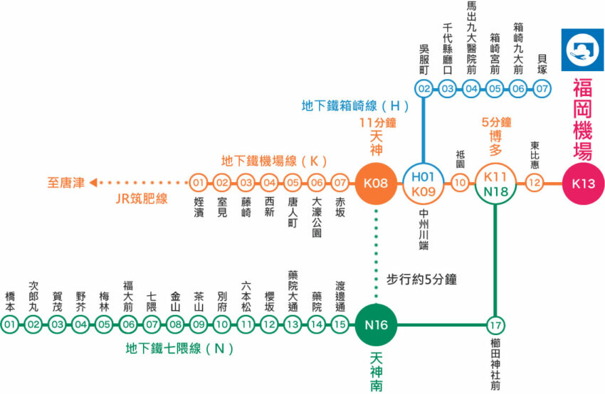 福岡交通 【福岡交通攻略】九州J福岡R、地鐵、西鐵電車一篇搞定，福岡交通票券省錢這樣用！ 1 2025