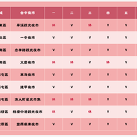 台中夜市｜逢甲、一中、旱溪、大慶等9大夜市必吃、營業時間 - 好好玩FUNIT 2026