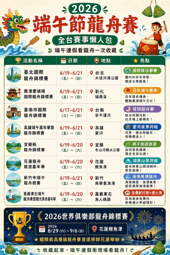 柳川太宰府一日遊 【划龍舟比賽懶人包】全台端午龍舟賽活動時間、地點與觀賽攻略 6 2026