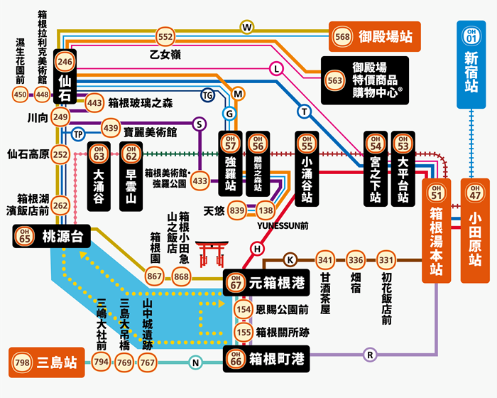 箱根周遊券介紹