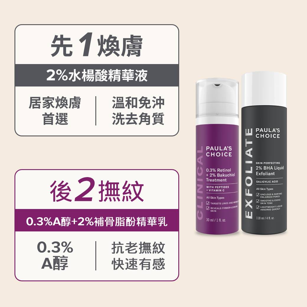 2%水楊酸精華液+0.3%A醇+2%補骨脂酚精華乳