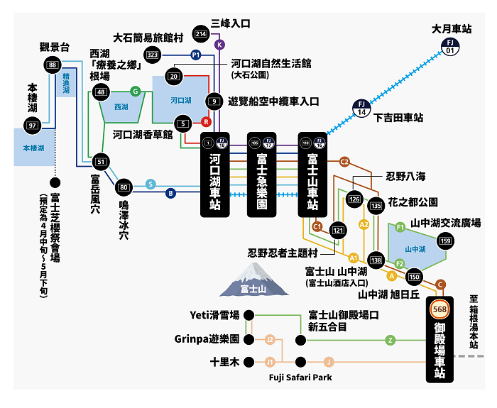 富士箱根周遊券