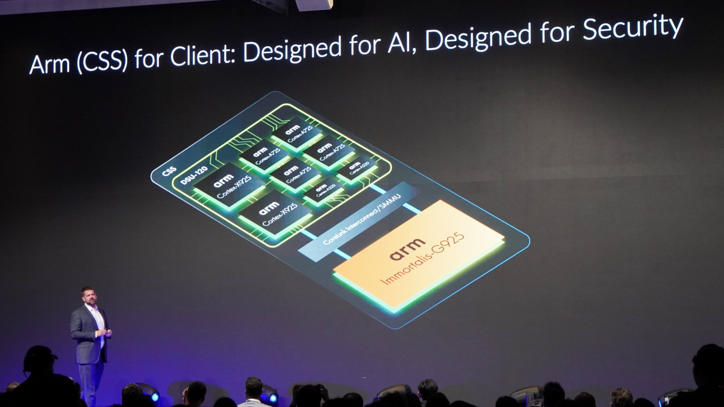 而2024年度的全新終端產品運算子系統包含Cortex-X925處理器與Immortalis-G925繪圖處理器，有助於簡化硬體開發並加快產品上市時程。