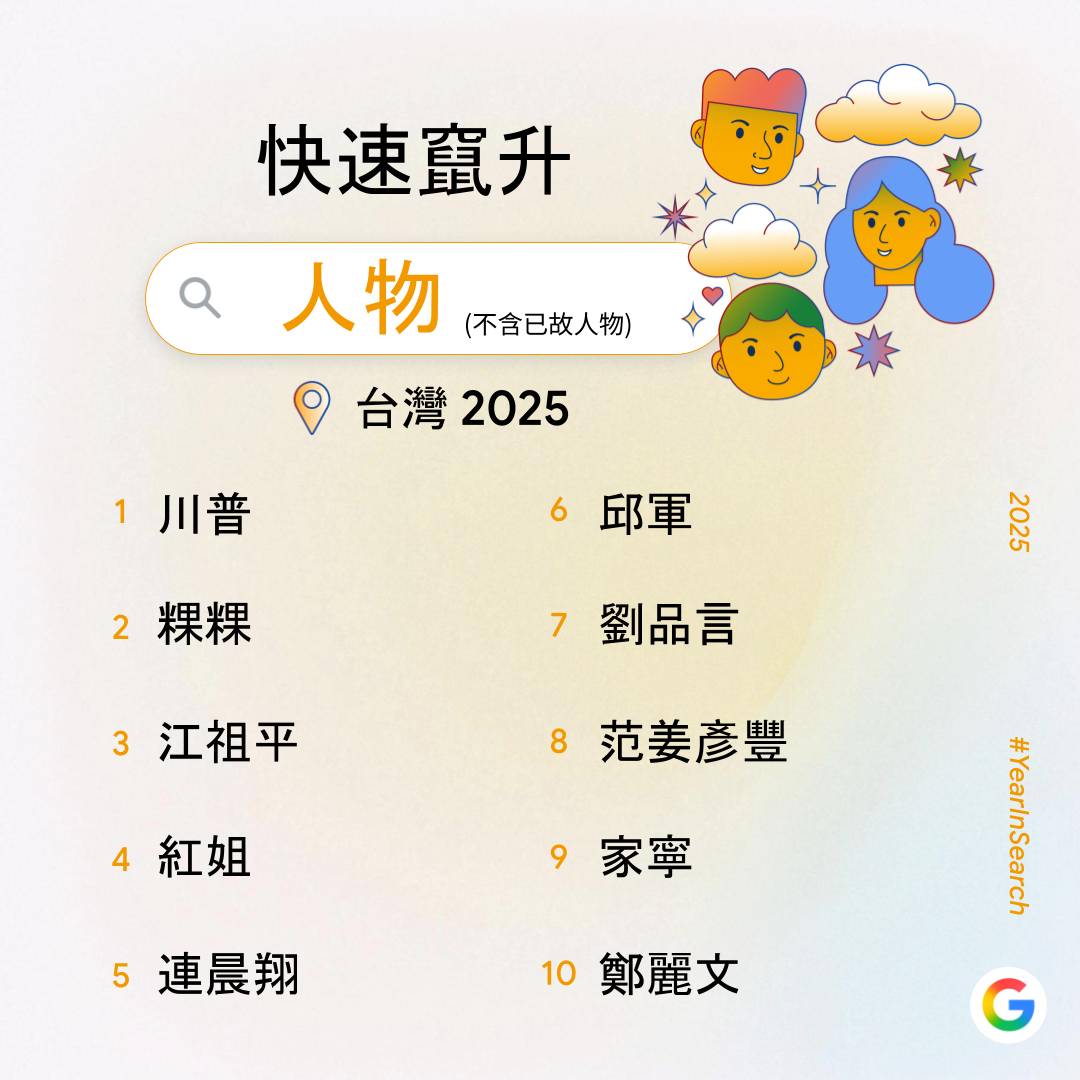 Google 公布 2025 台灣搜尋排行榜：Gemini 與 NotebookLM 等 AI 工具、民生政策與演唱會經濟成為熱搜重點