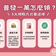 【普發一萬領了嗎？】5大領取方式、兒童代領、普發現金一萬銀行加碼持續更新！ - 好好玩FUNIT 2025