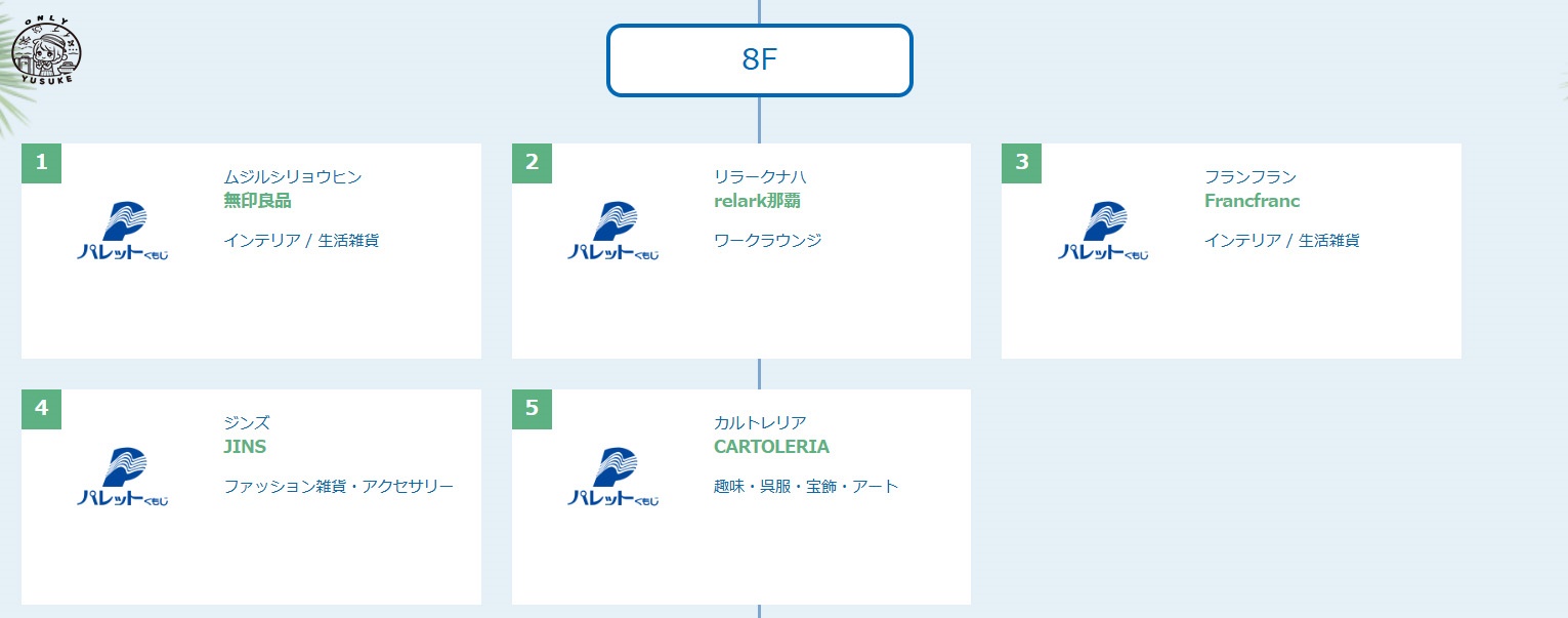 琉貿百貨樓層介紹