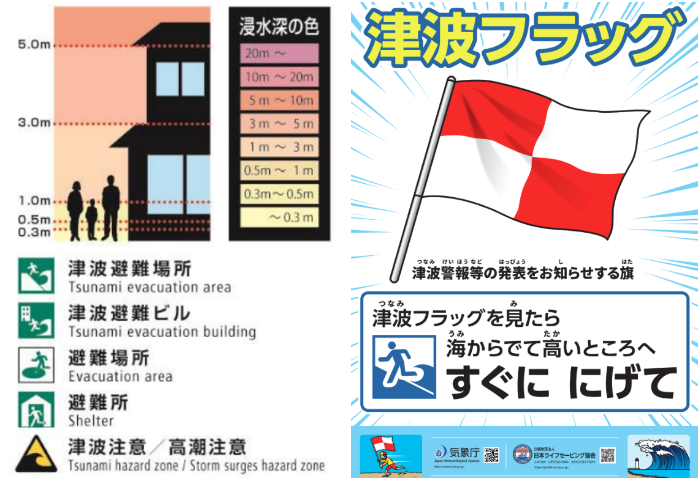 災害種別避難誘導標識システム