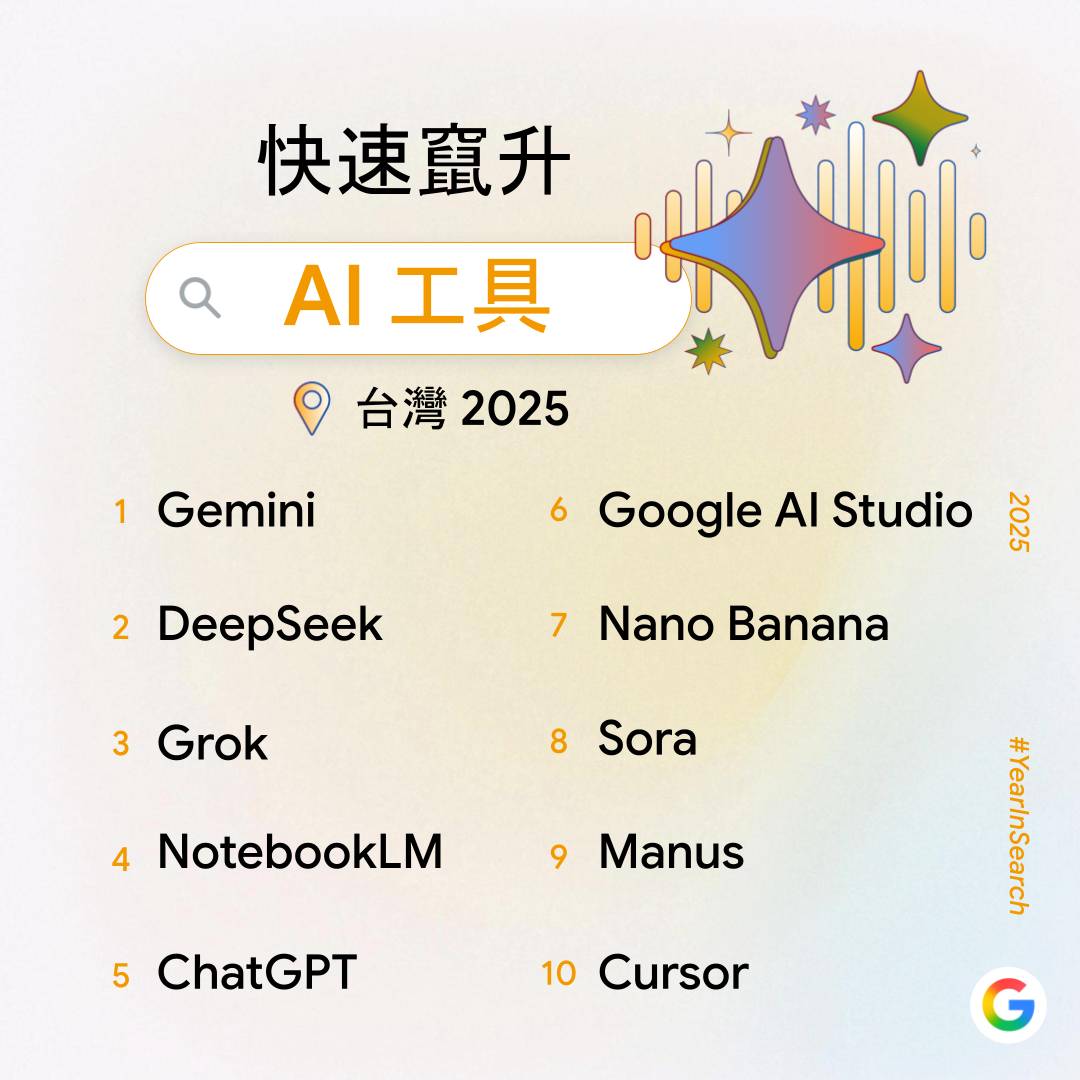 Google 公布 2025 台灣搜尋排行榜：Gemini 與 NotebookLM 等 AI 工具、民生政策與演唱會經濟成為熱搜重點