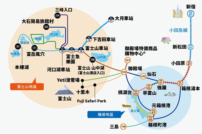 富士箱根周遊券