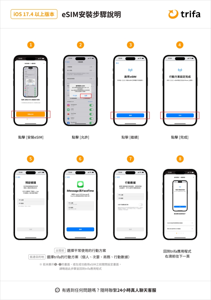 特旅發trifa 使用教學