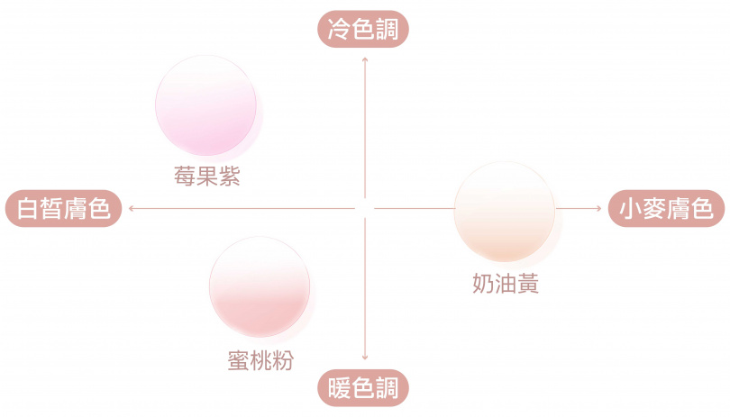 （圖／品牌提供）
