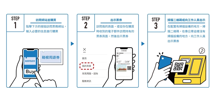 箱根周遊券介紹