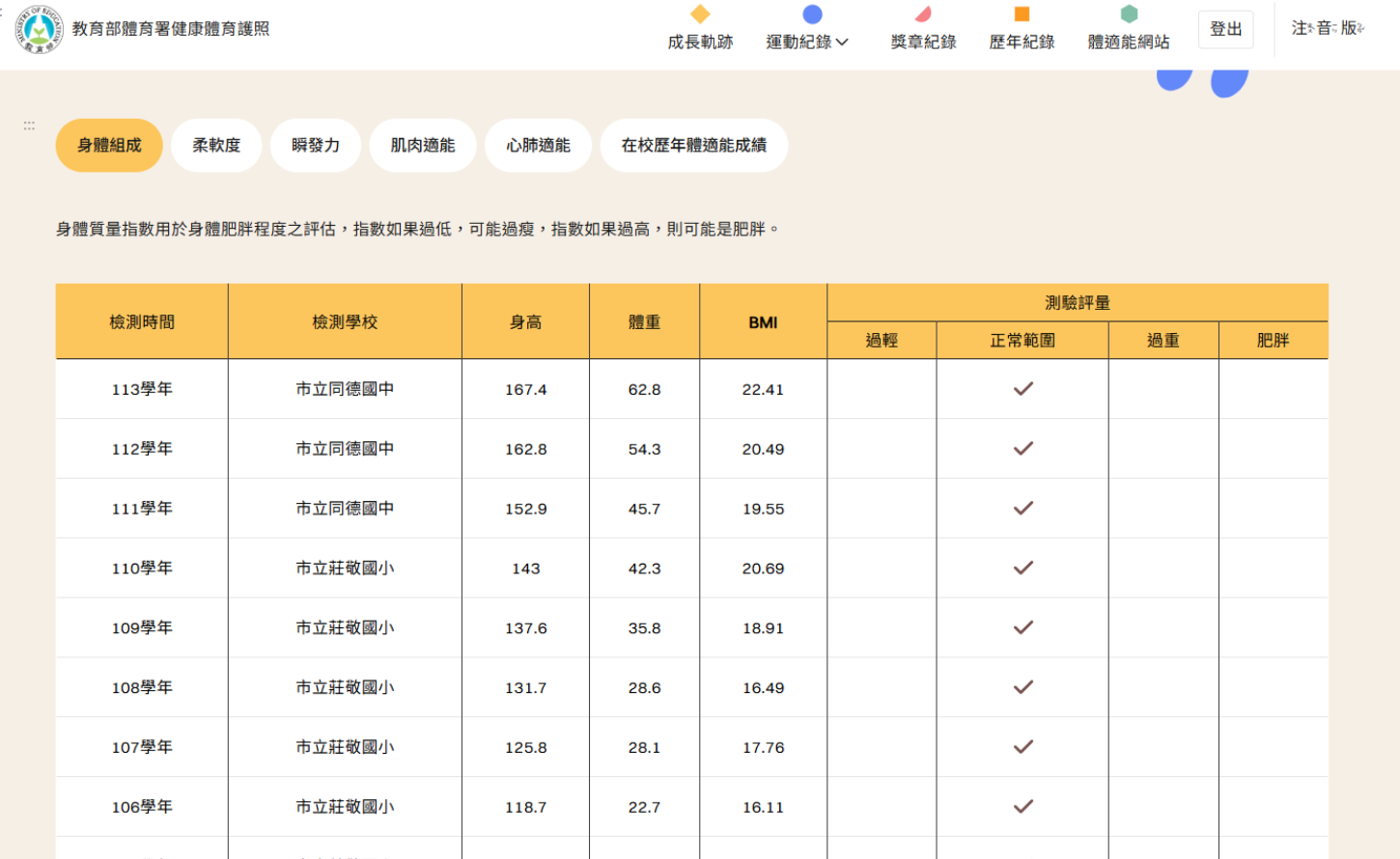 別只看成績單！家長必學「學生健康體育護照」網站，輕鬆掌握孩子體能變化