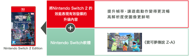《寶可夢冠軍》和《寶可夢傳說 Z-A》雙作情報一次公開！Switch 2 同捆機 9/5 開放預購