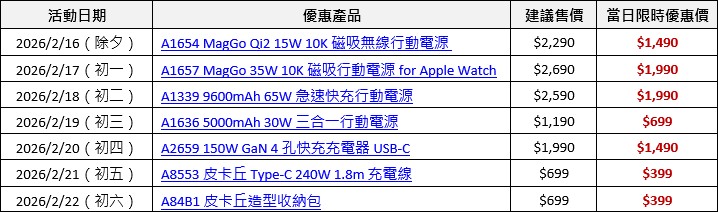 Anker A1665 超薄磁吸行動電源上市：厚度 8.6mm 支援 Qi2 15W 無線快充