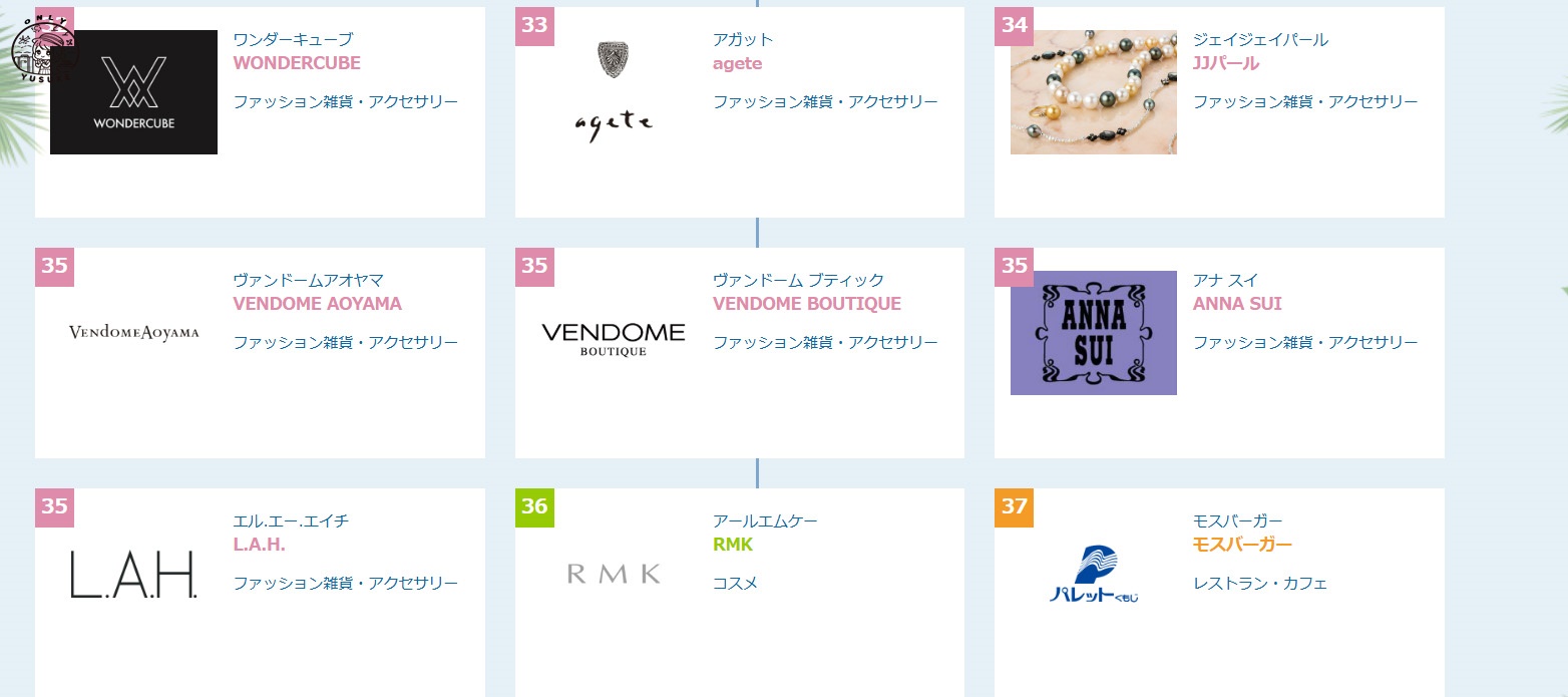 琉貿百貨樓層介紹