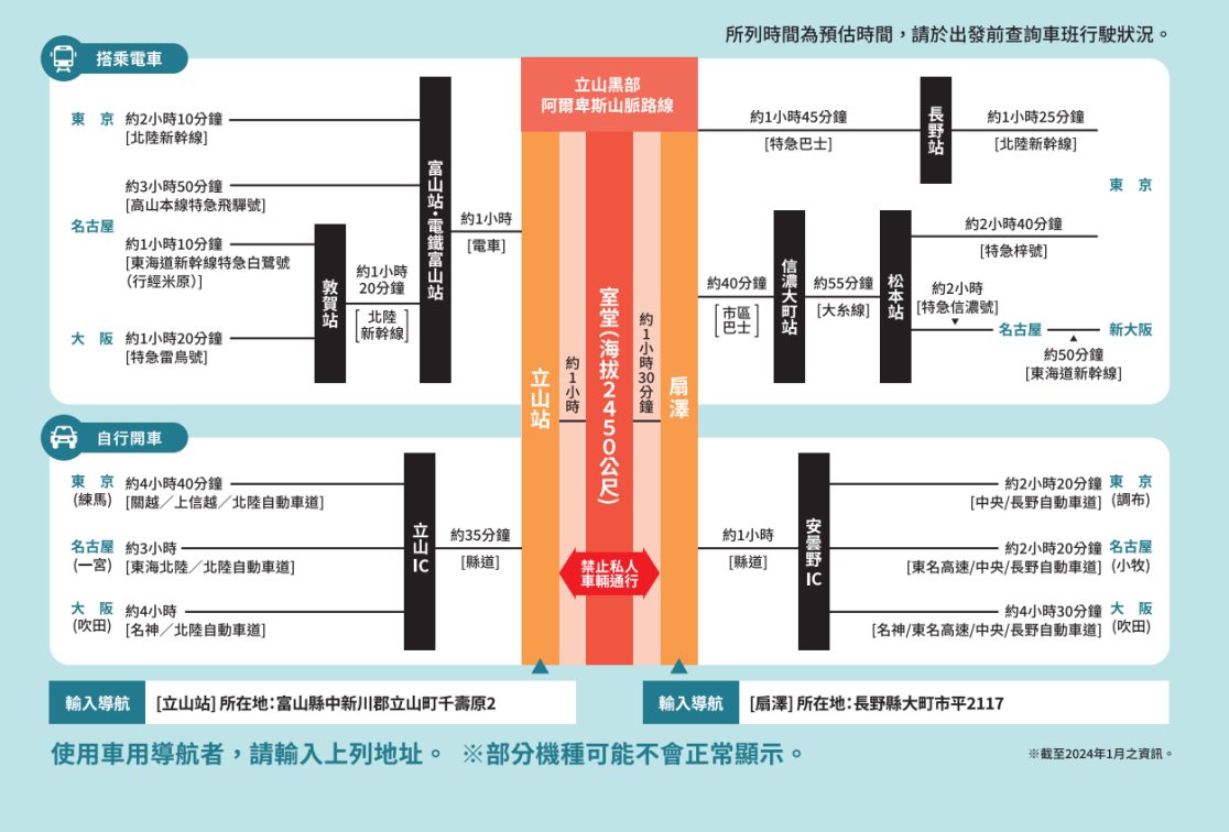 立山黑部路線表