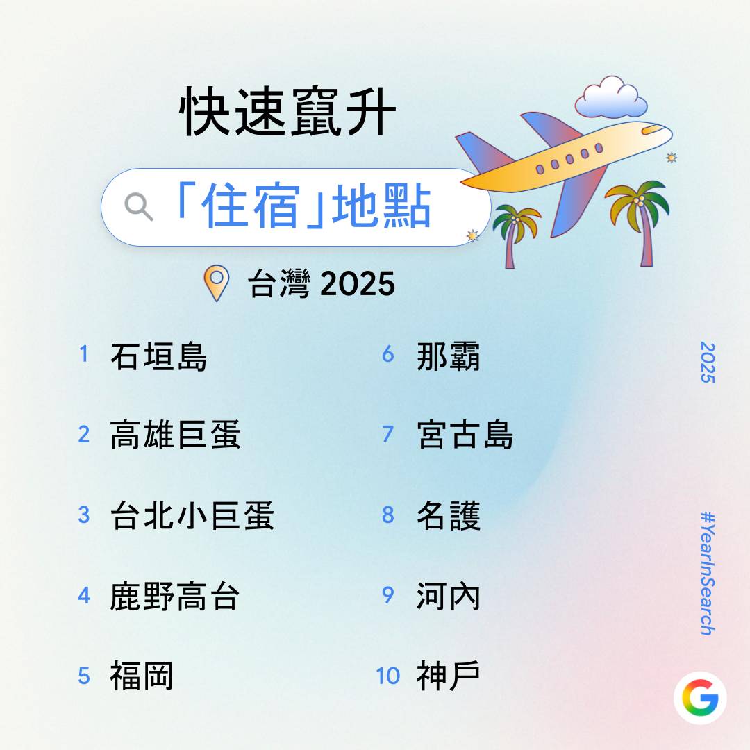 Google 公布 2025 台灣搜尋排行榜：Gemini 與 NotebookLM 等 AI 工具、民生政策與演唱會經濟成為熱搜重點