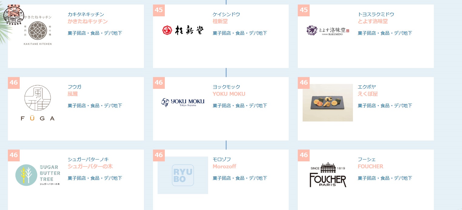 琉貿百貨樓層介紹