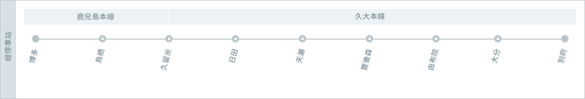 由布院之森路線