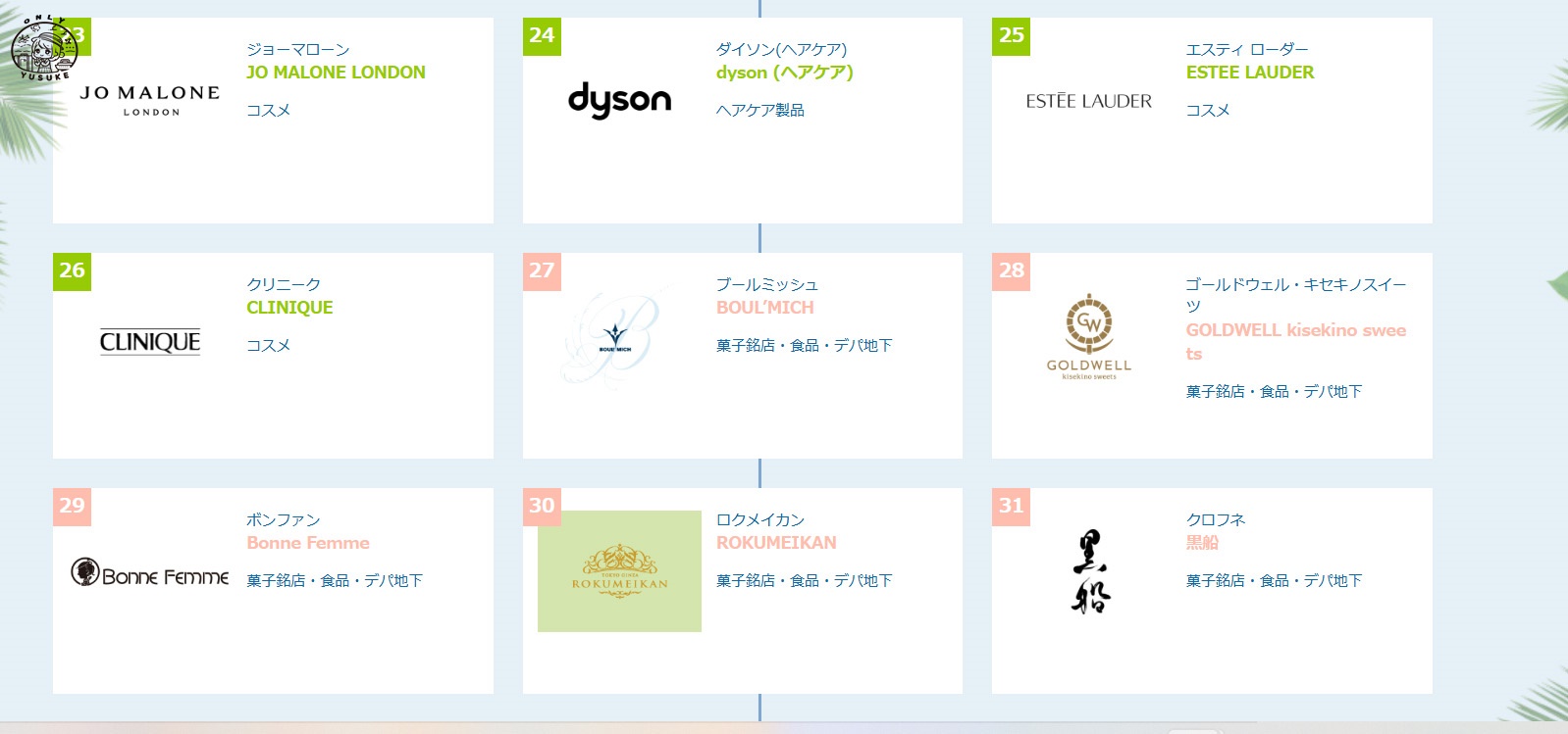 琉貿百貨樓層介紹