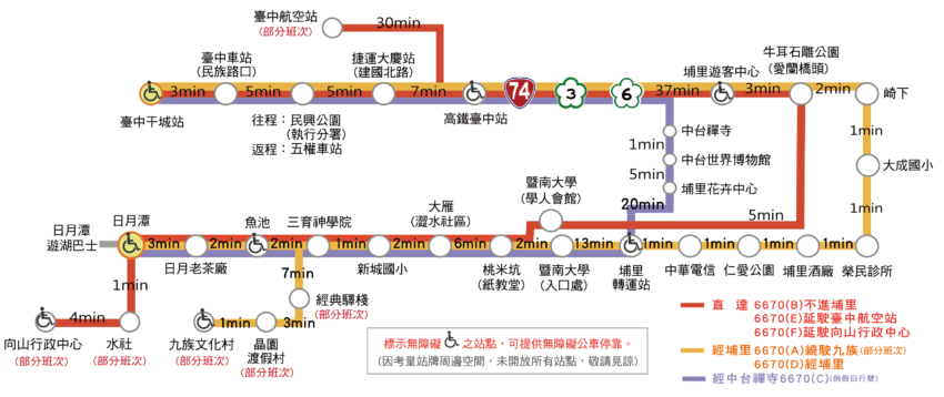 南投溫泉 2025日月潭交通《台鐵高鐵、台灣好行、客運觀巴、開車騎車、GOGORO》 11 2025