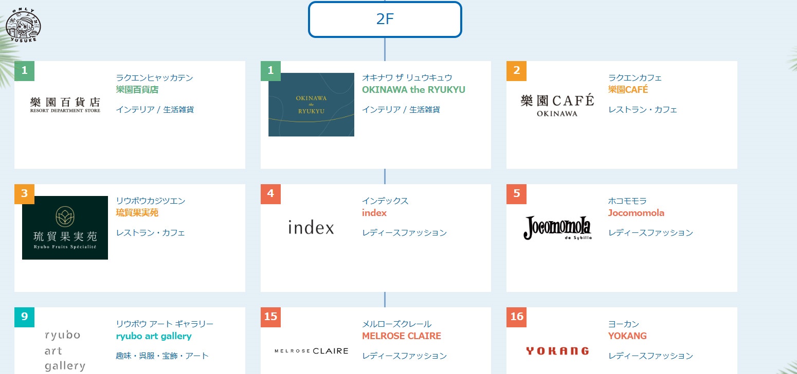 琉貿百貨樓層介紹
