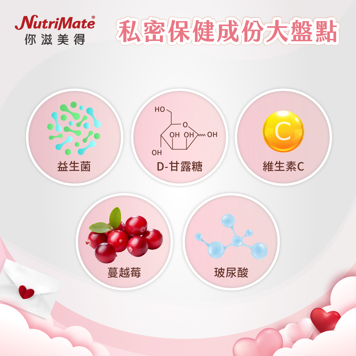 私密保健成份大盤點