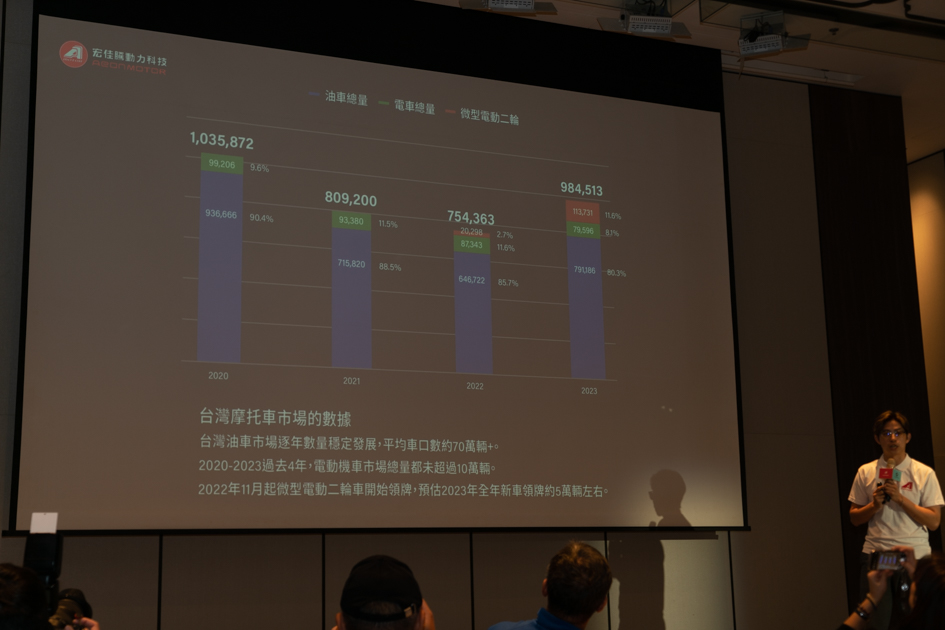 宏佳騰 STR 250、電車 Ai-3 Lite新色登場，黃牌新車 BRERA X 與電動跑旅車款 EV-C1 同步亮相