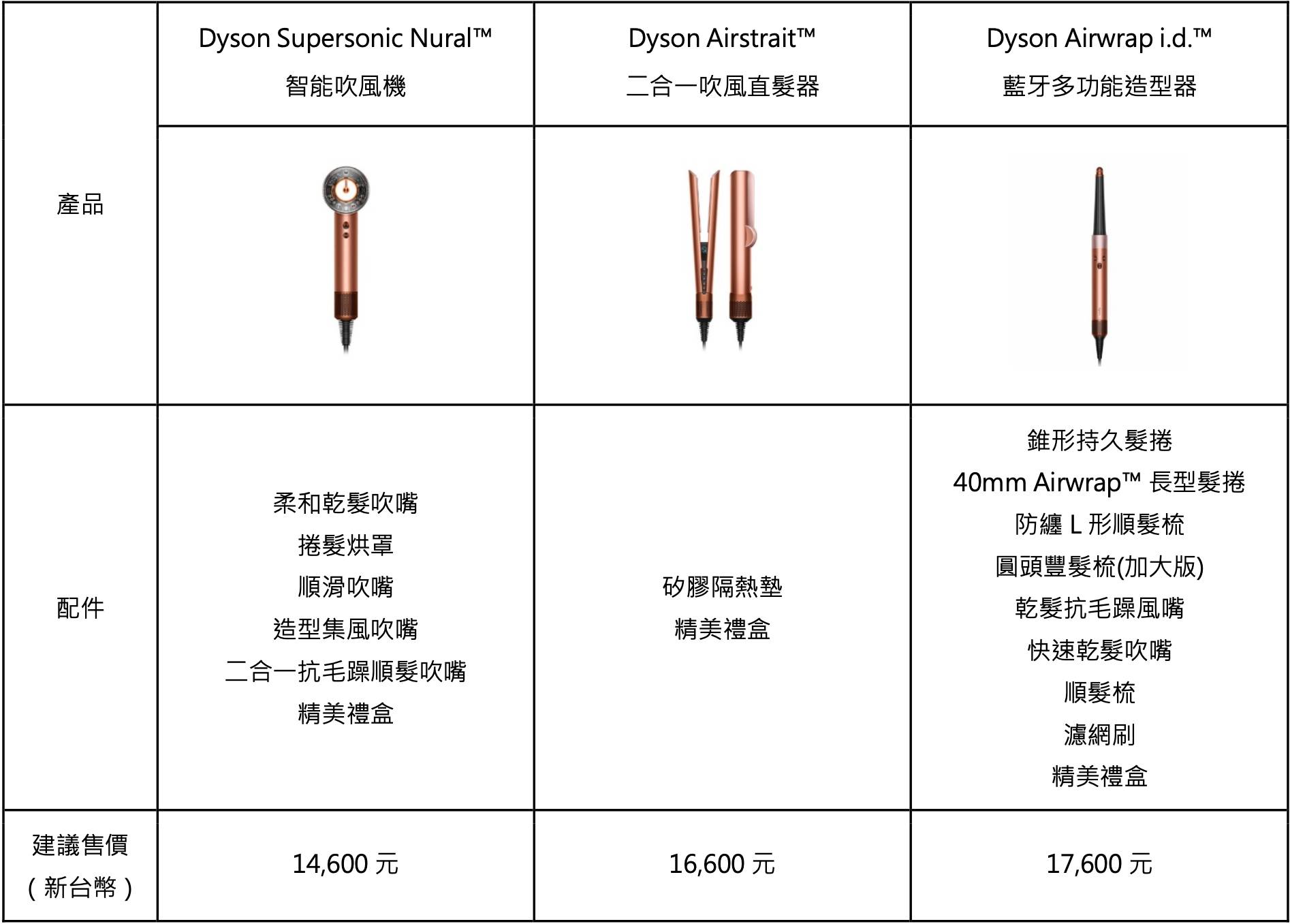 Dyson 發布 2026 新年限定色琥珀香檳系列，Supersonic Nural 與 Airwrap i.d. 等三款造型產品同步上市