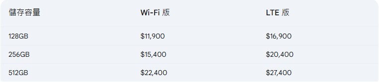 蘋果也更新了入門款 iPad，換上 A16 處理器售價 11900 元起