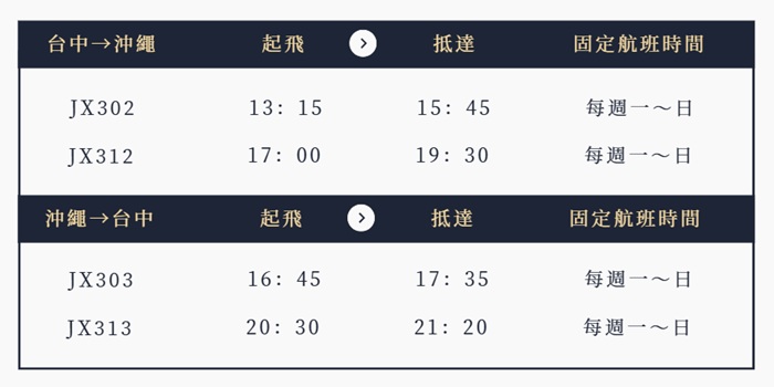 台中－沖繩（星宇）