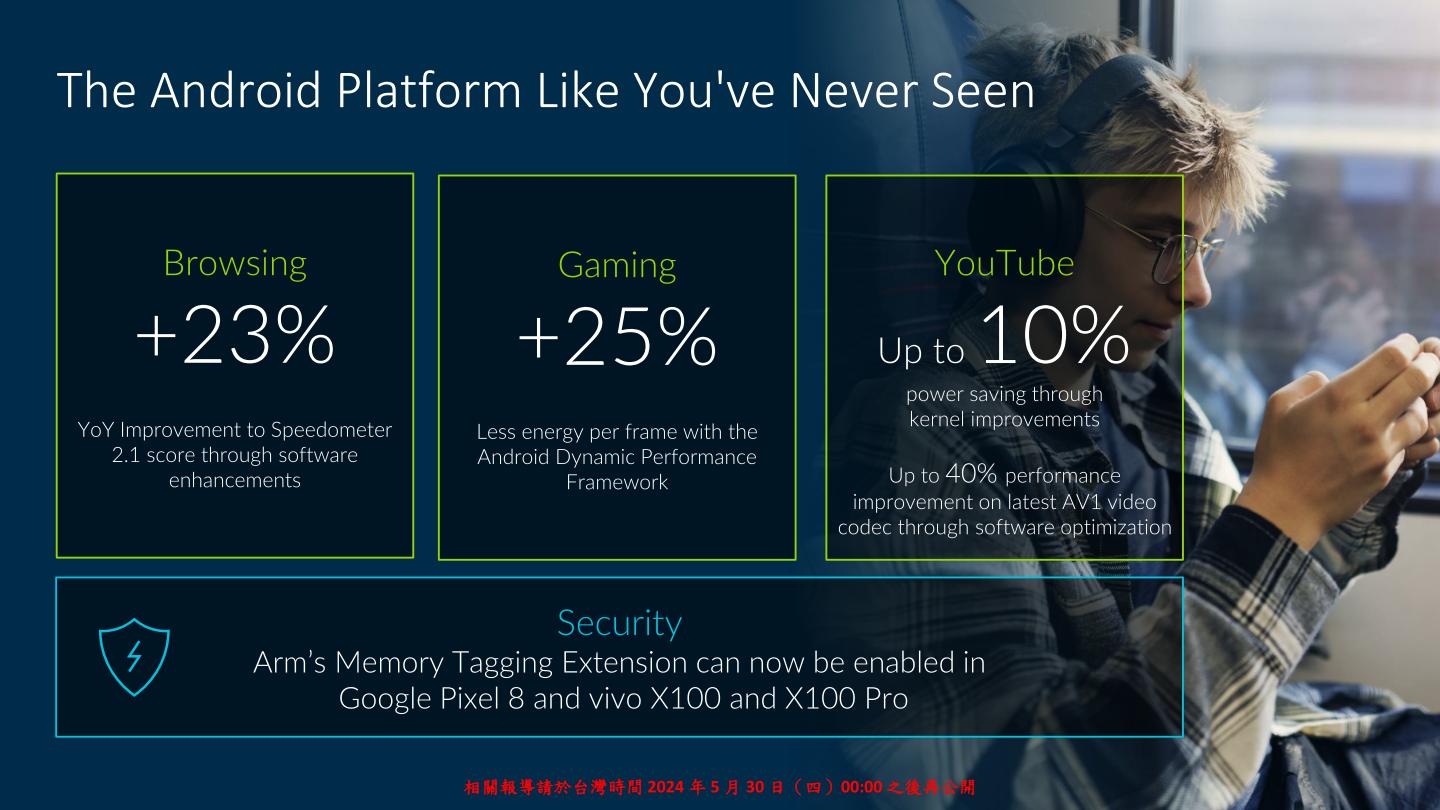 動態效能框架調整與MTE技術能提升Android裝置的效能與資安防護。
