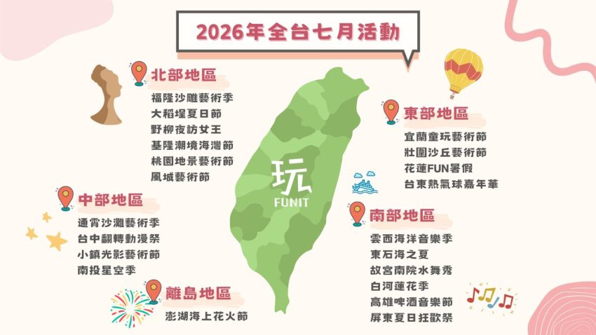 2026年7月活動推薦