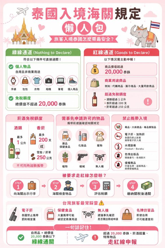 泰國簽證 【泰國簽證最新規定】免簽天數、數位入境卡TDAC、常見問題懶人包 2 2026