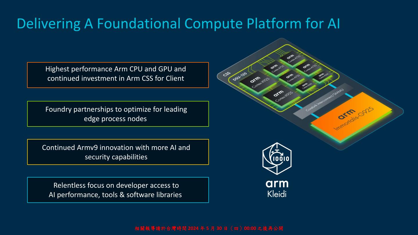Arm以為AI運算提供基礎為使命。