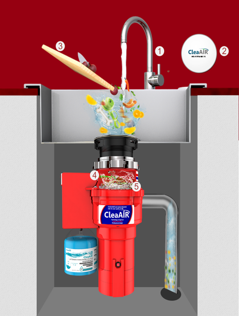 廚房新科技應用；廚餘機；廚房家電；生活家電；電器；室內設計
